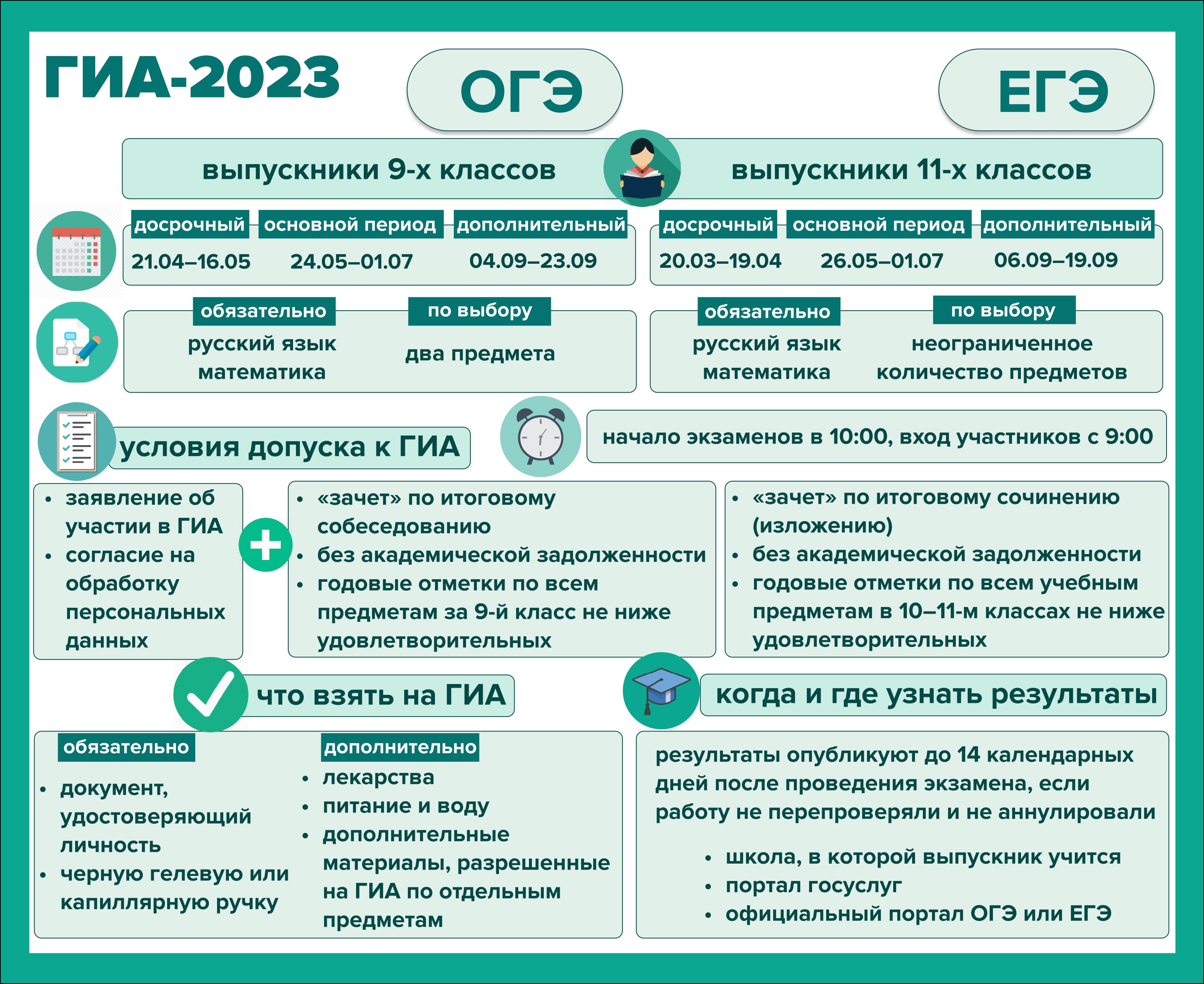 ГИА - 2023.